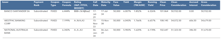 Investment Grade high yield portfolio