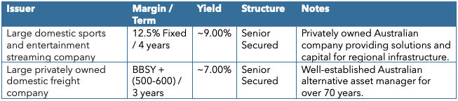 Syndicated Loan opportunities