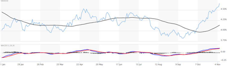 Monthly Returns from Fixed Income Alternatives, Calendar Year 2023